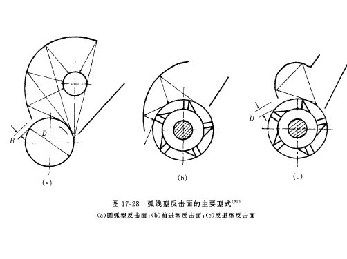 ���D(zhu��n)�ӷ���ʽ����C�Y(ji��)��(g��u)